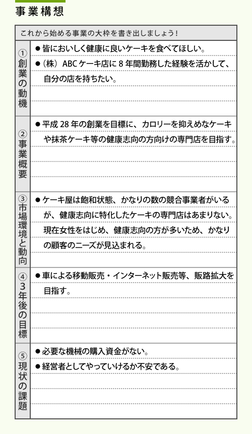 これから始める事業の大枠をかき出しましょう