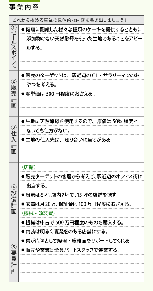 事業内容　具体的に販売計画などをたてましょう。