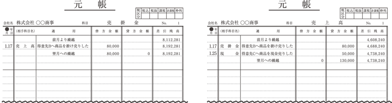 元帳の図