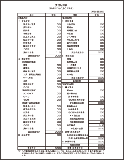 貸借対照表の図