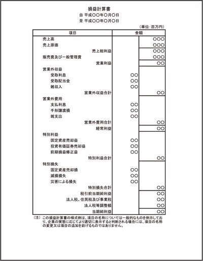 損益計算書の図